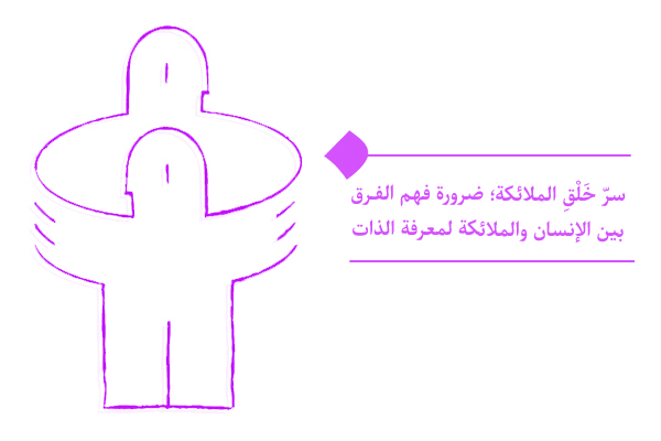 لماذا الإنسان أسمى من المَلَك؟ قراءة علميّة في بيان الفرق بين الإنسان والملائكة