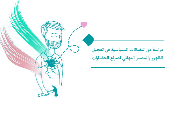 ما هو دور النضالات السياسية في تعجيل الظهور؟